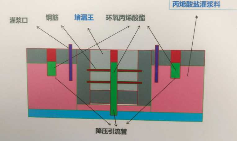 邢台内丘县防水堵漏工程设计