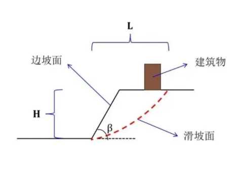 邢台内丘县边坡工程设计